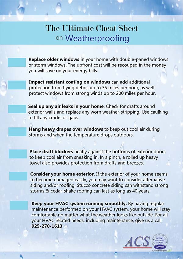 The Ultimate Cheat Sheet on Weatherproofing
